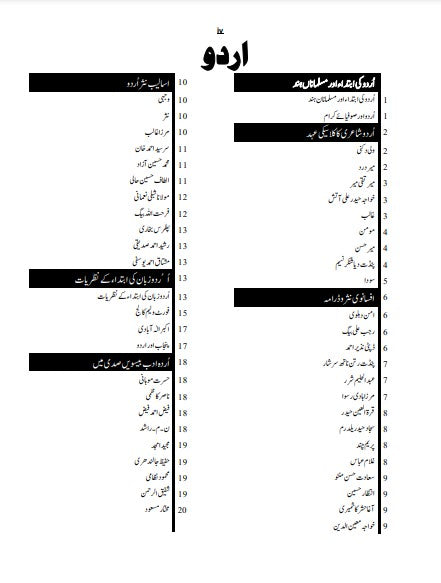 SPSC Subject Specialist Urdu Guide Package