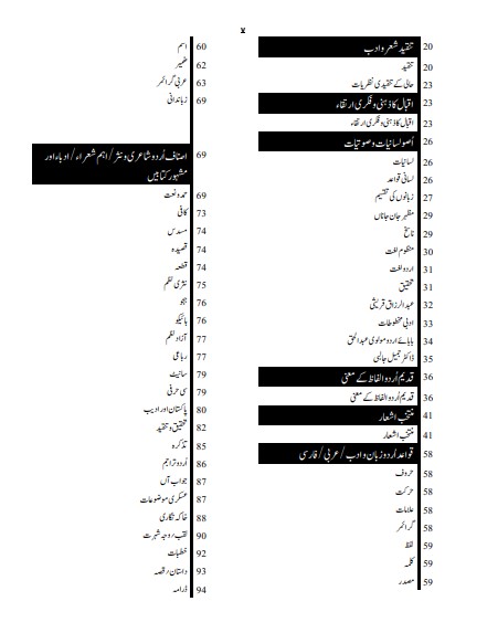 SPSC Subject Specialist Urdu Guide Contents 3