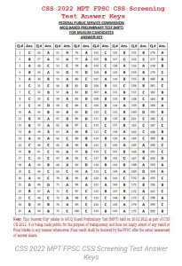 CSS Screening Test 2022 Answer Key